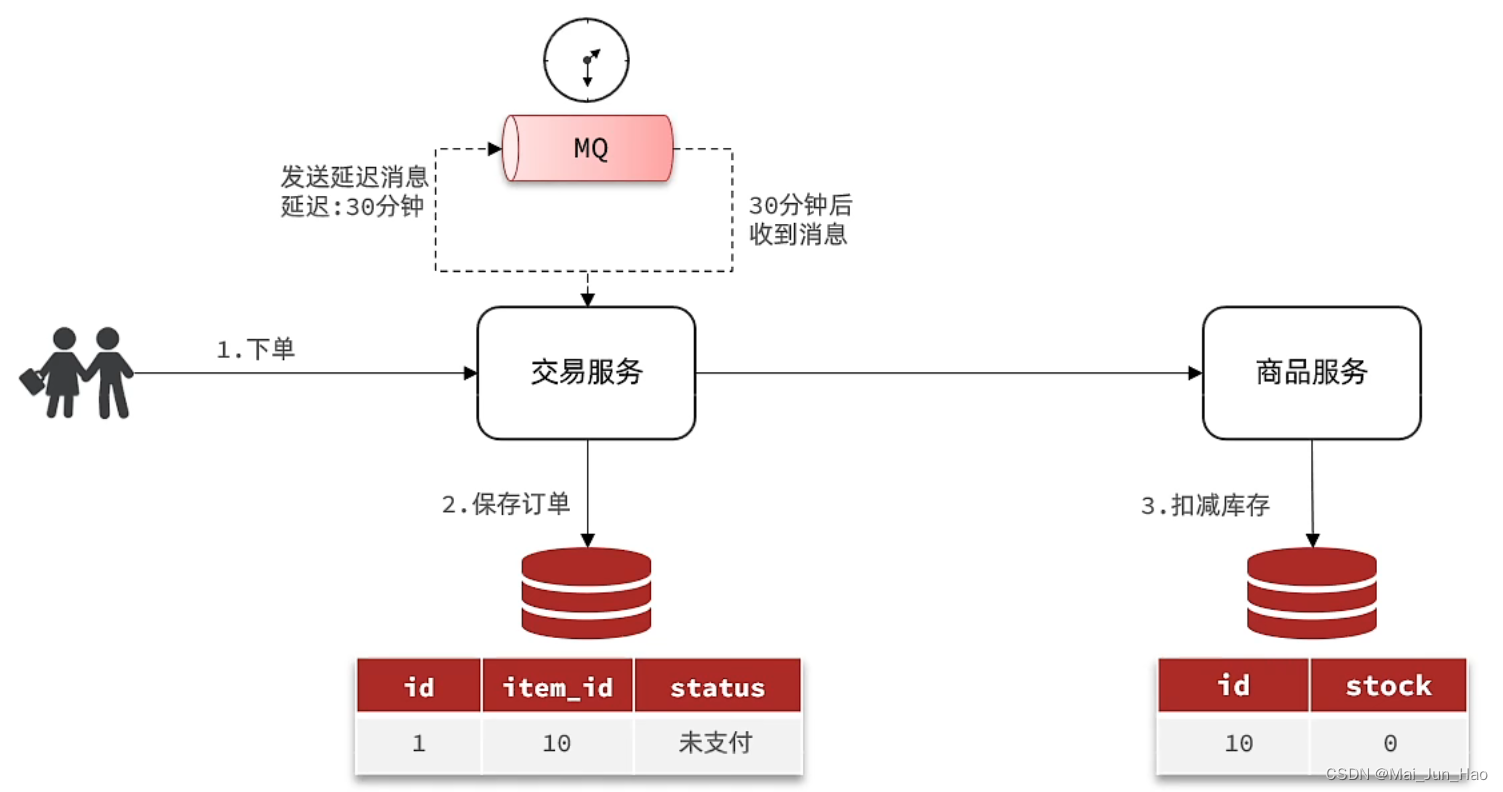 RabbitMQ---延迟消息,第1张