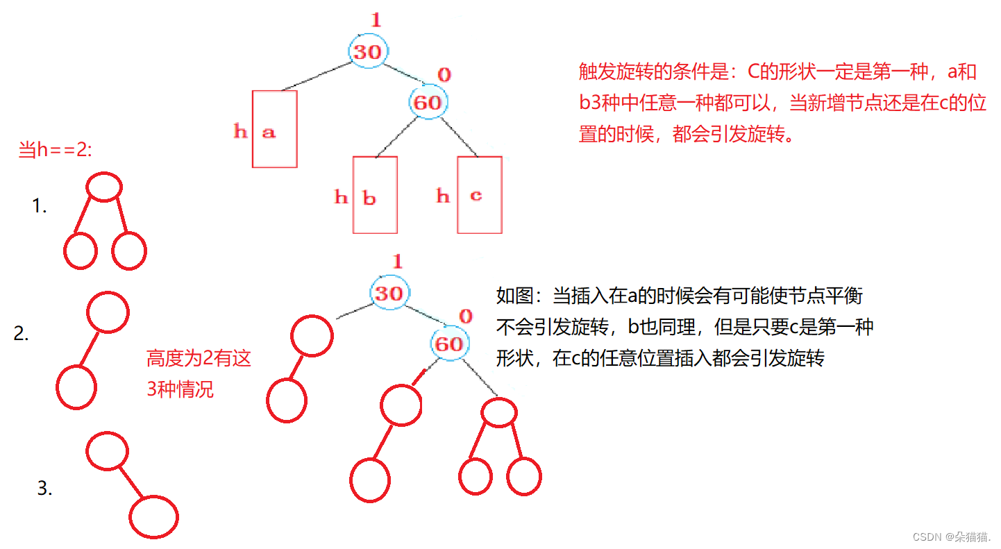 【C++】set和map的底层AVL树的实现,第6张