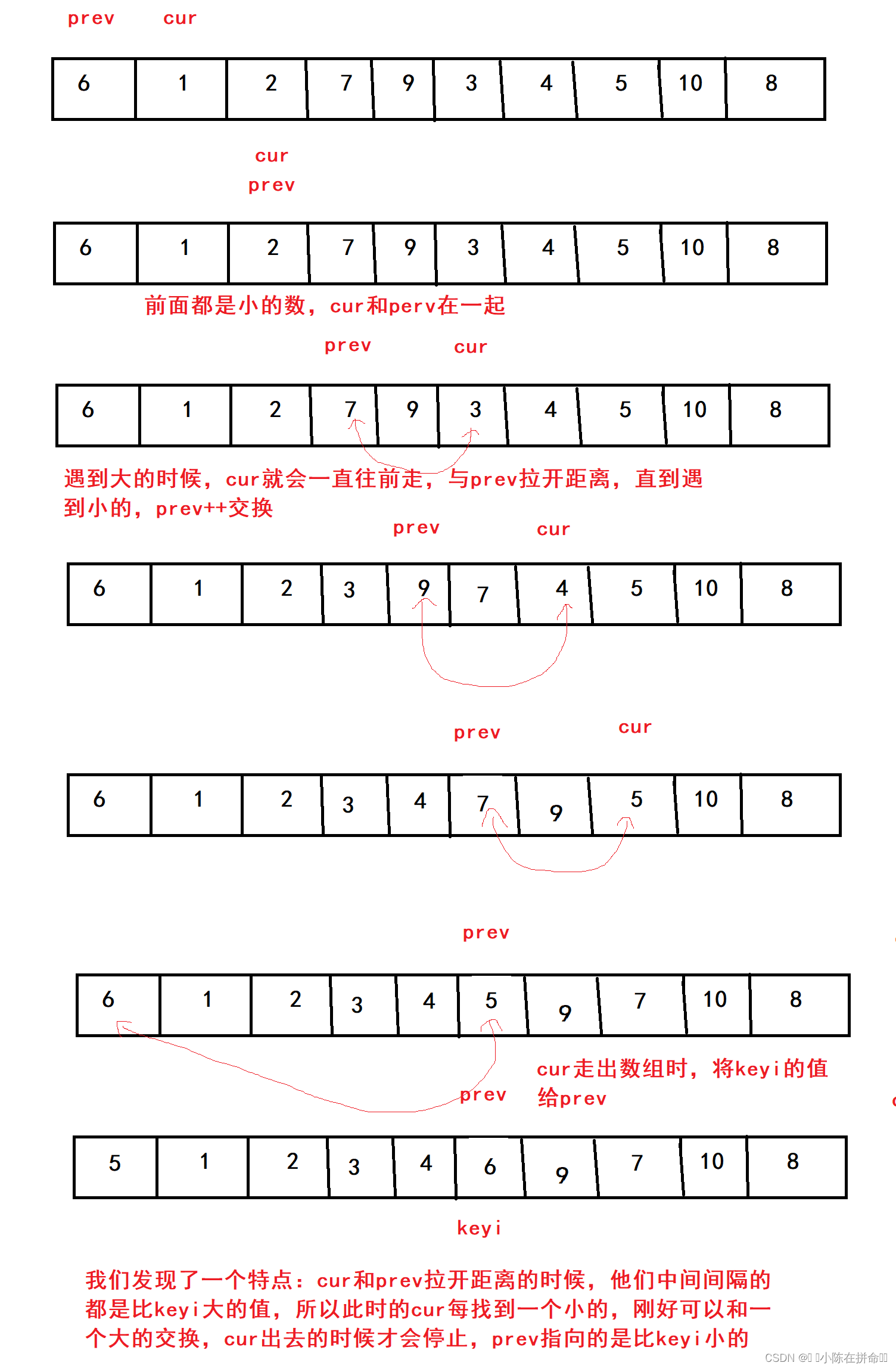 DS：八大排序之堆排序、冒泡排序、快速排序,第9张