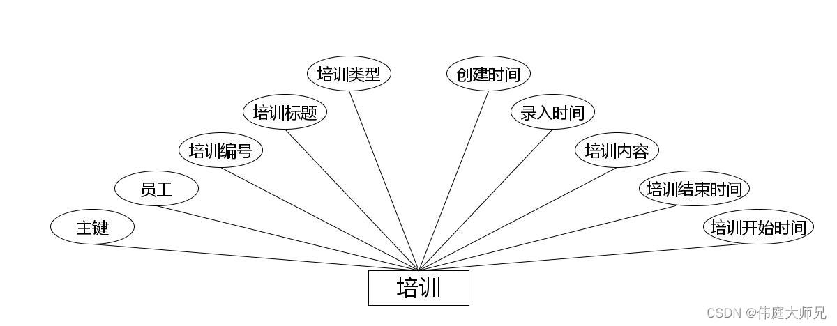 人事|人事管理系统|基于Springboot的人事管理系统设计与实现(源码+数据库+文档),第16张