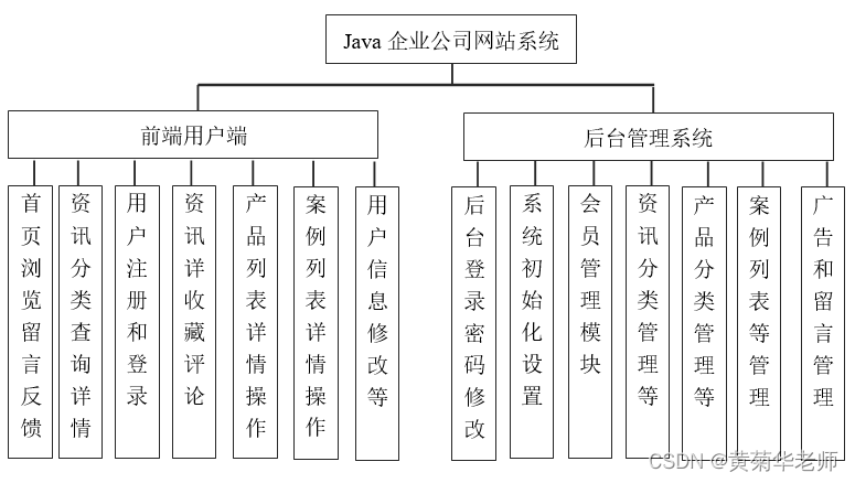 Java公司企业网站系统设计与实现(Idea+Springboot+mysql),第1张