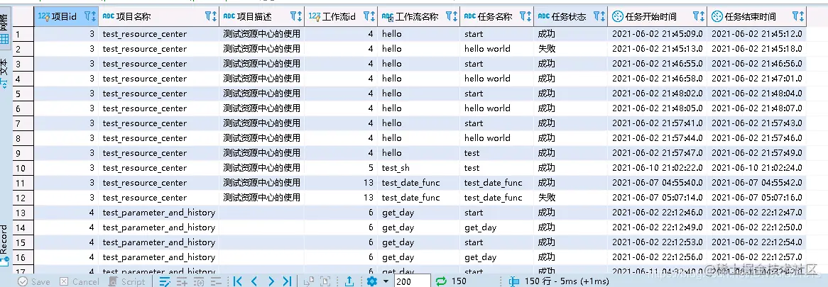 Apache DolphinScheduler——开源大数据调度器神器（国人之光）,第43张