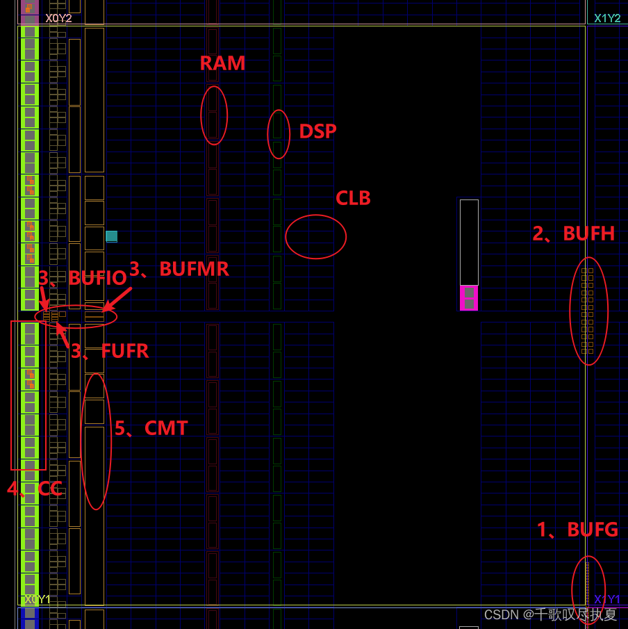 零基础学FPGA（六）：FPGA时钟架构（Xilinx为例，完整解读）,在这里插入图片描述,第9张