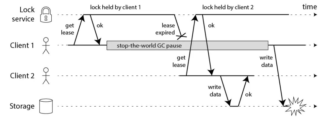 JAVA面试题分享三百八十六：Redis、ZooKeeper、Etcd，谁有最好用的分布式锁？,图片,第9张