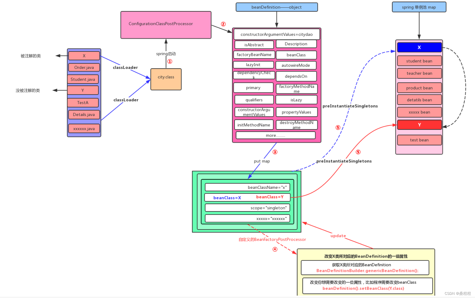 什么是Spring Initializer?如何整合SpringBoot,在这里插入图片描述,第3张