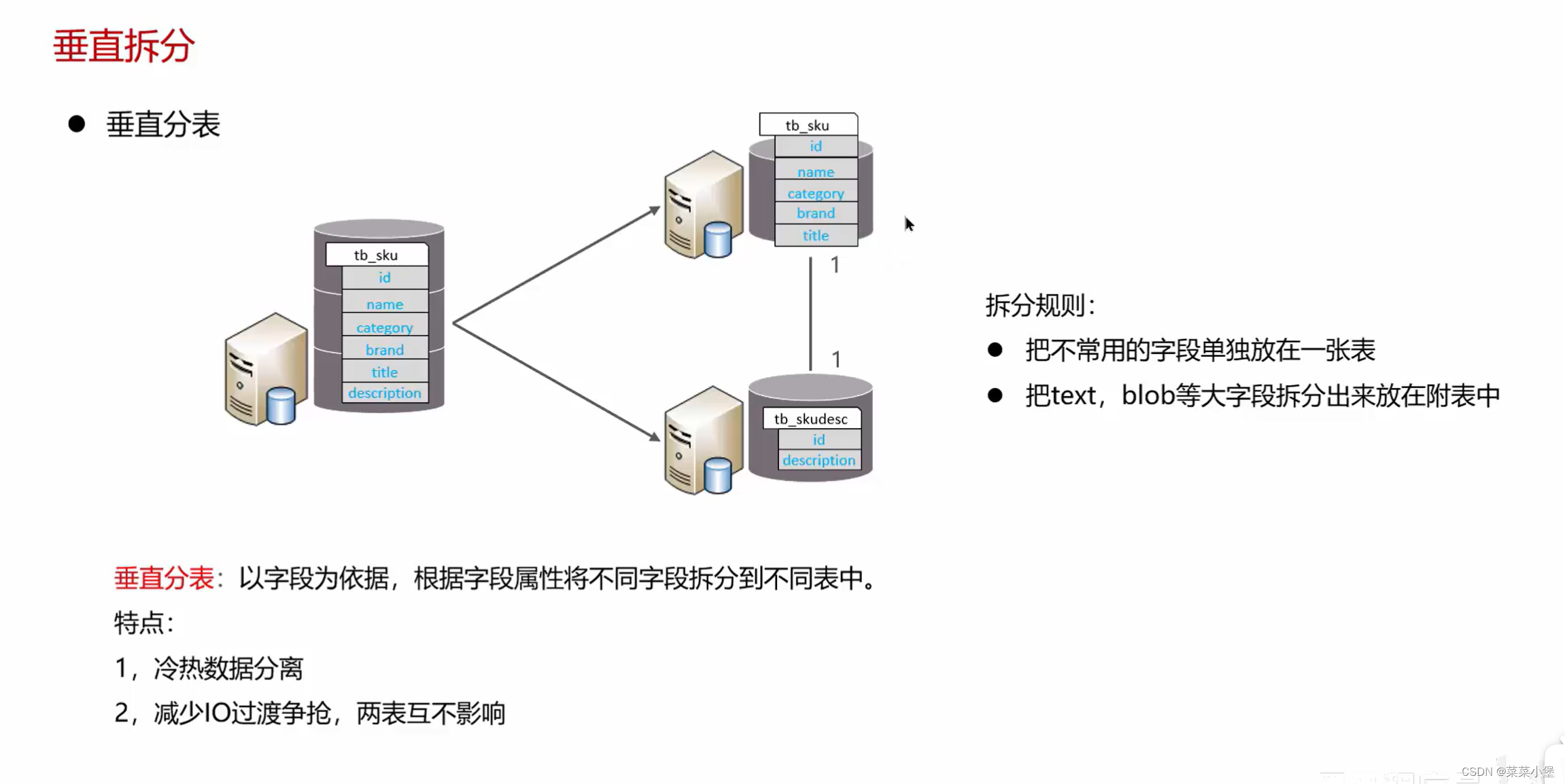 后端八股笔记-----mysql,在这里插入图片描述,第75张