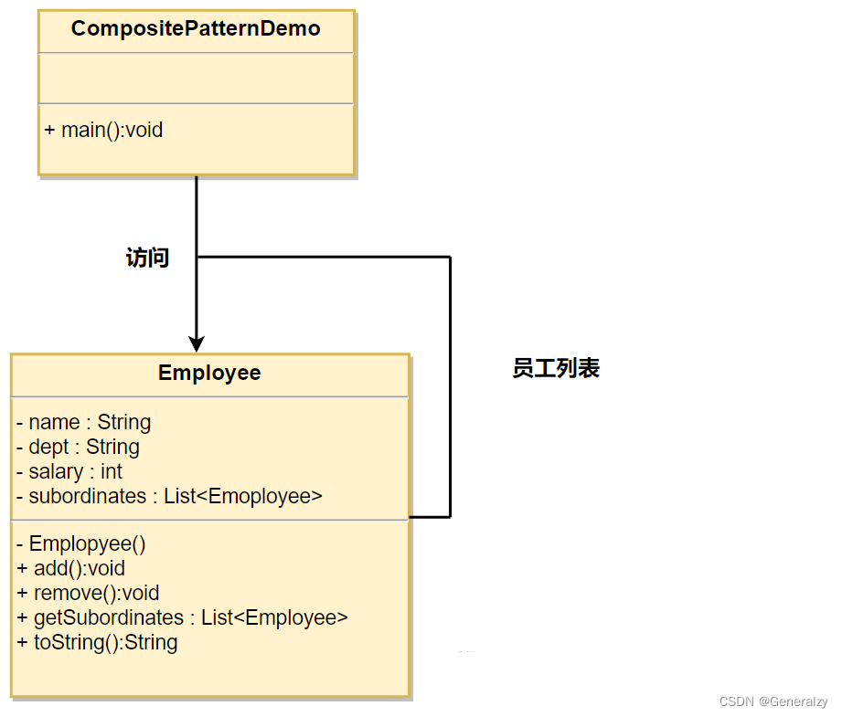 23种计模式之PythonGo实现,在这里插入图片描述,第12张