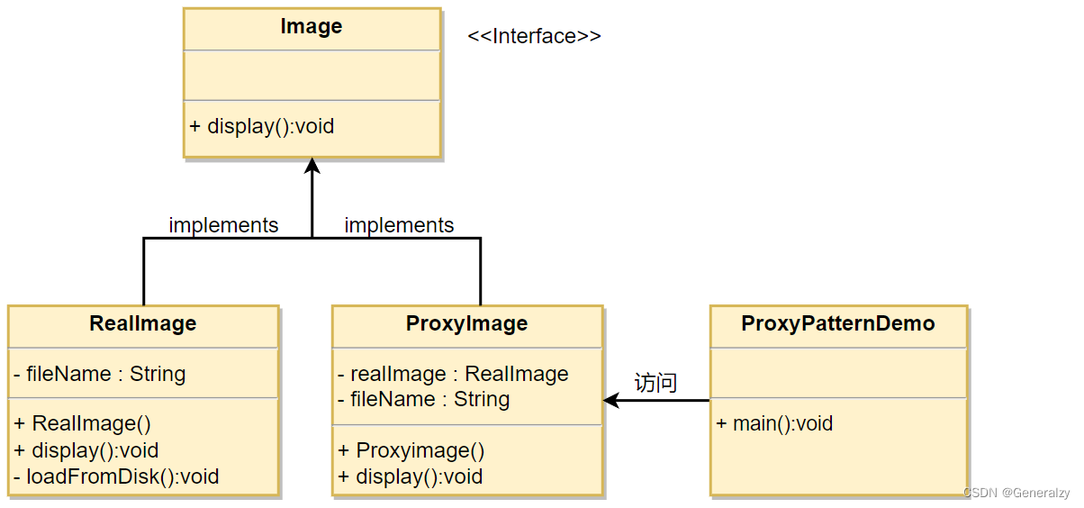 23种计模式之PythonGo实现,在这里插入图片描述,第7张