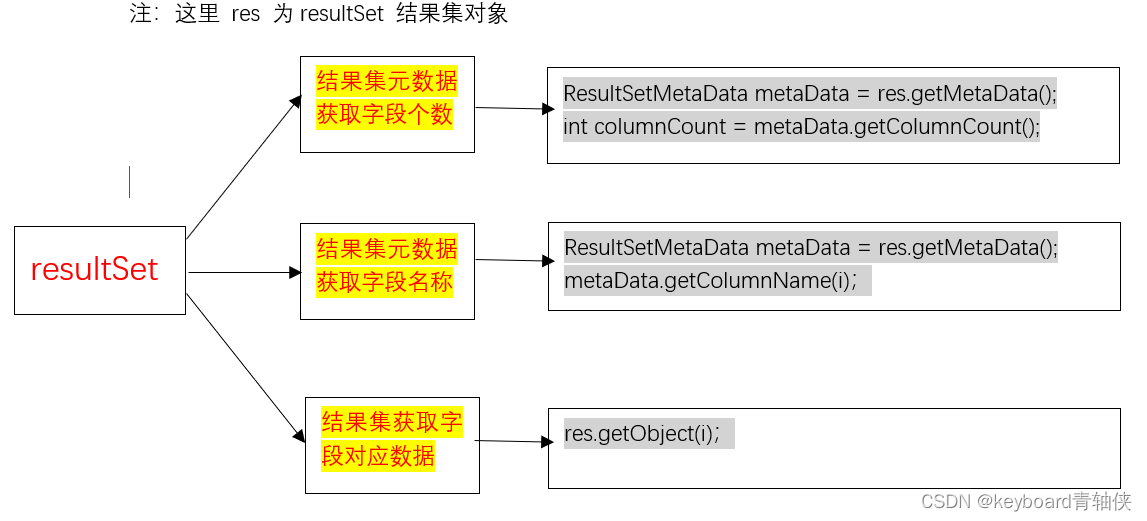 JDBC超级详细 安装 使用 （2023新版）通俗易懂,请添加图片描述,第3张