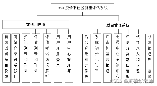 Java在线健康测评评测系统设计与实现(Idea+Springboot+mysql),第1张