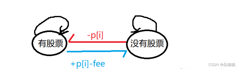 60题学会动态规划系列：动态规划算法第四讲,第7张