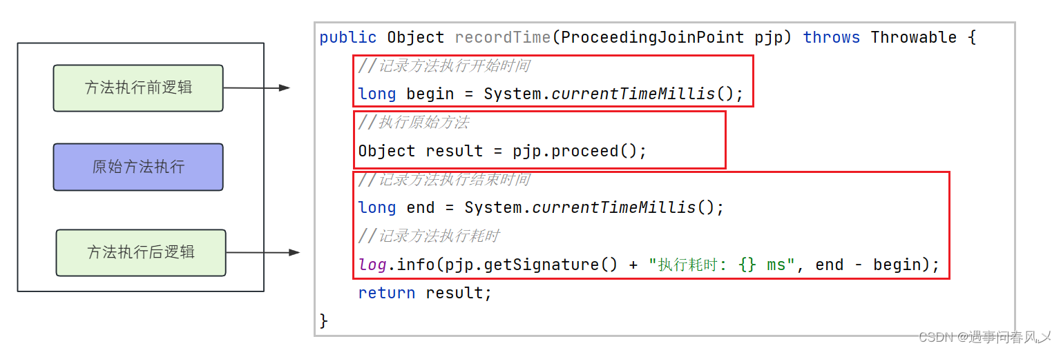 【JavaEE进阶】 Spring AOP快速上手,在这里插入图片描述,第4张