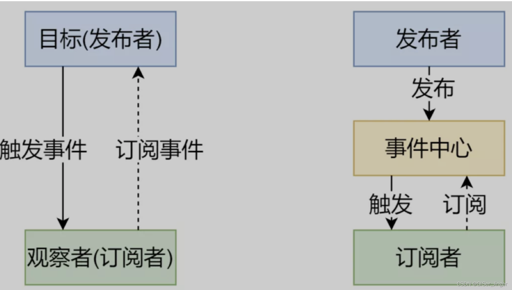 Vue技能树总结01,第3张