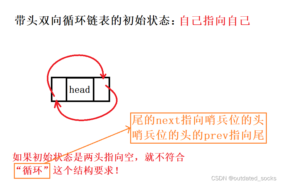 双向链表(数据结构)(C语言),第3张