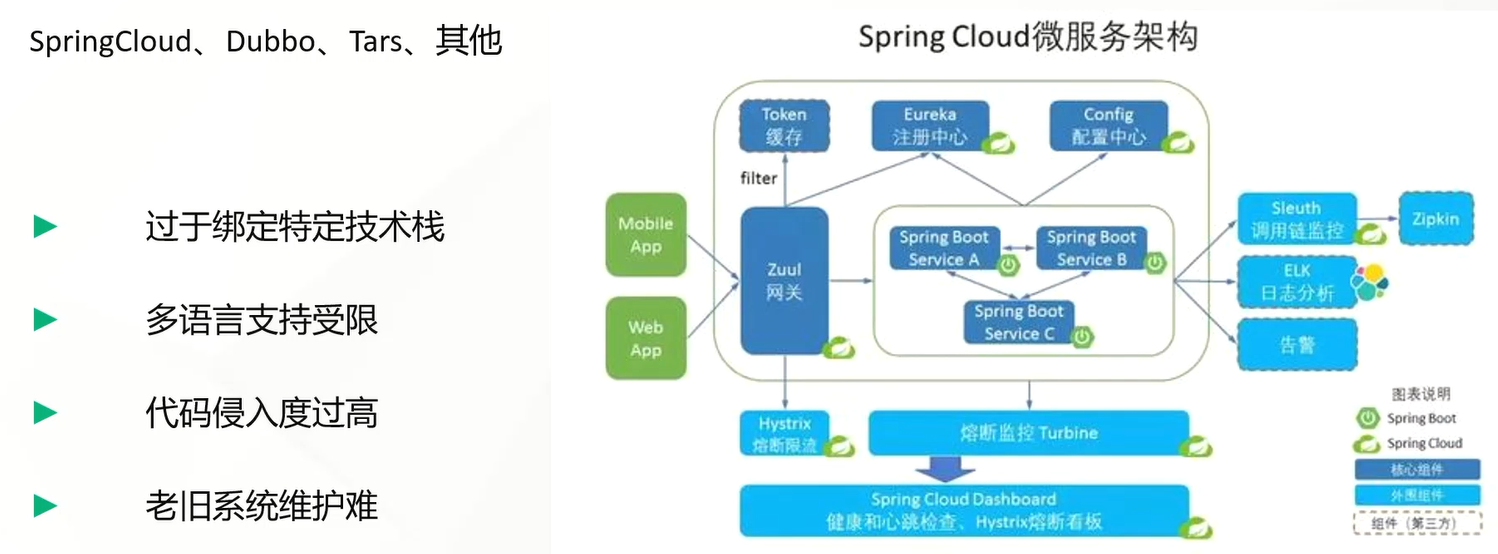 28.云原生之服务网格ServiceMesh和istio,image.png,第3张