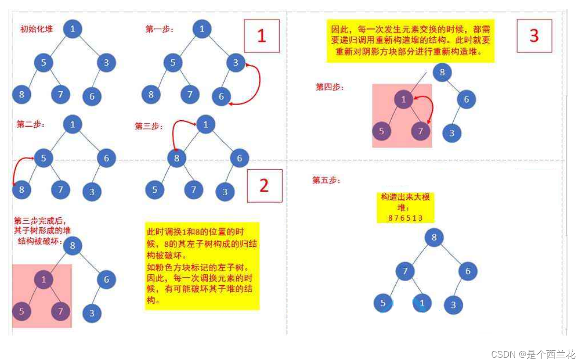 【数据结构】这堆是什么,第6张