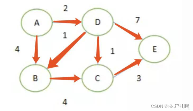 贪心算法（greedy algorithm，又称贪婪算法）详解（附例题）,在这里插入图片描述,第4张