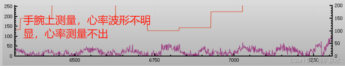 STM32+ MAX30102通过指尖测量心率+血氧饱和度,第9张