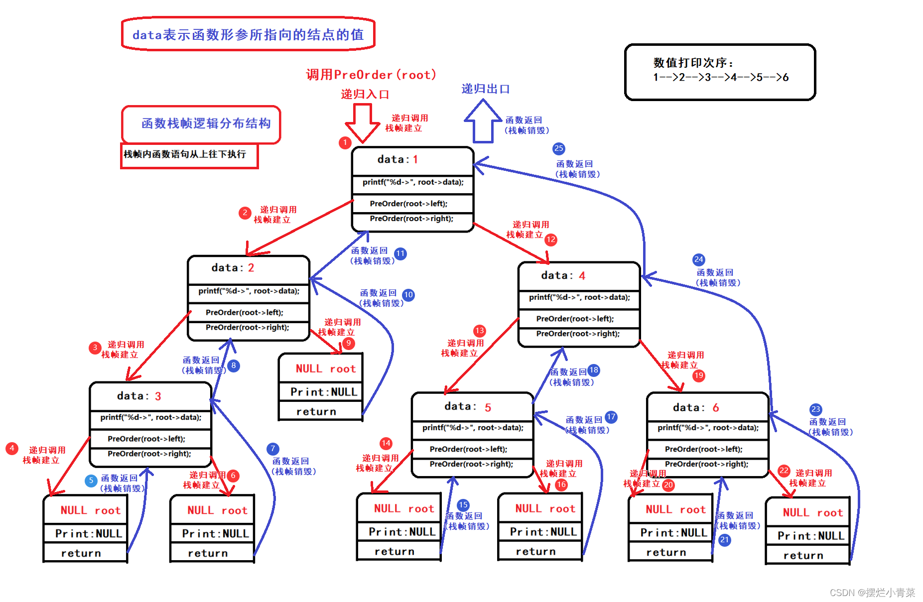 数据结构:链式二叉树初阶,第5张