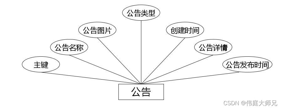 爱心商城|爱心商城系统|基于Springboot的爱心商城系统设计与实现(源码+数据库+文档),第12张