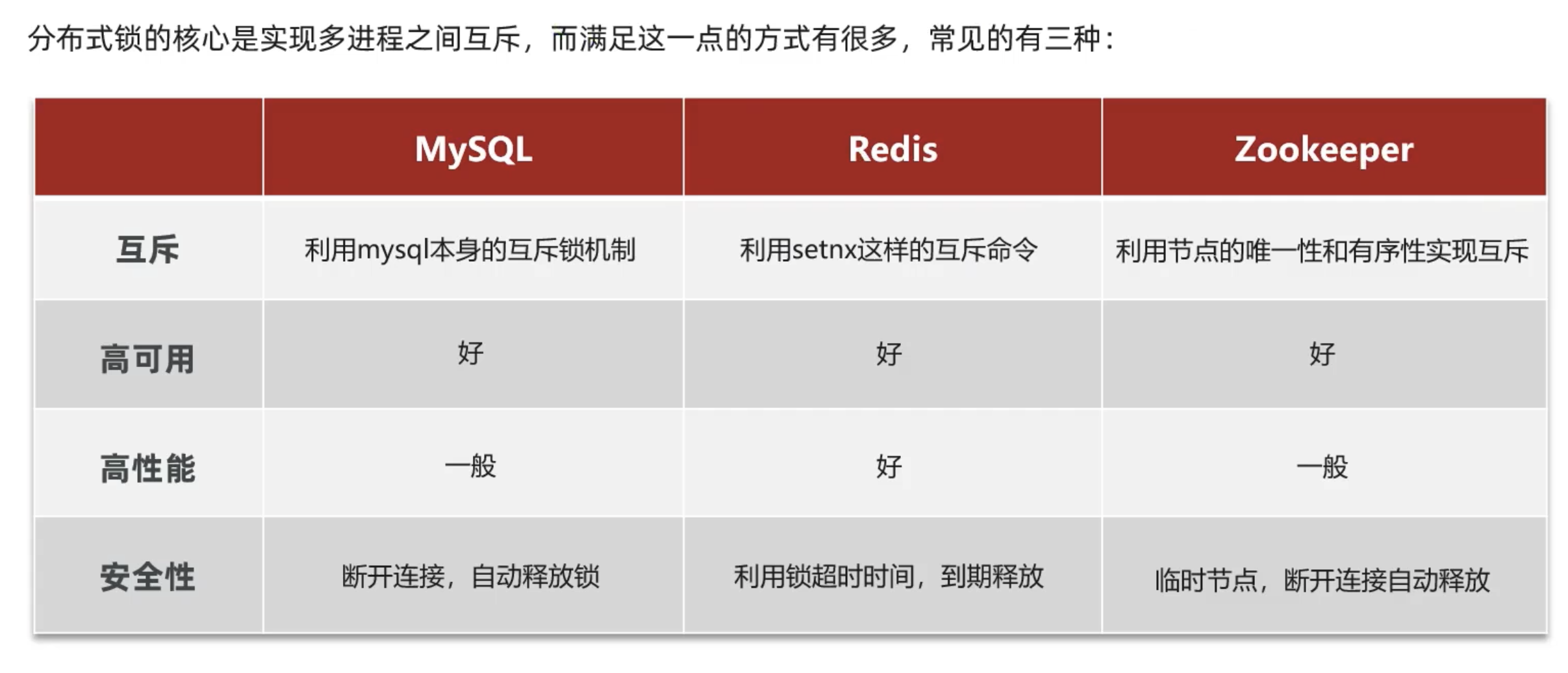 【Java项目推荐】值得写到简历上的项目--黑马点评,image-20230107153820308,第13张