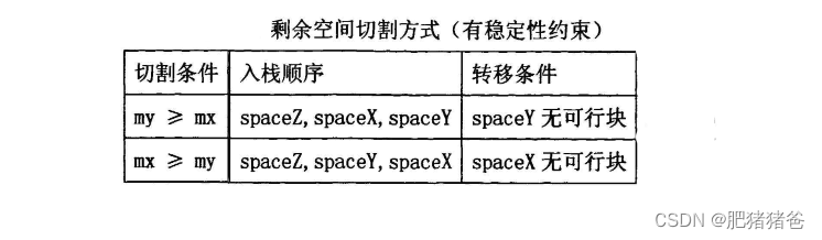 求解三维装箱问题的启发式深度优先搜索算法(python),在这里插入图片描述,第7张