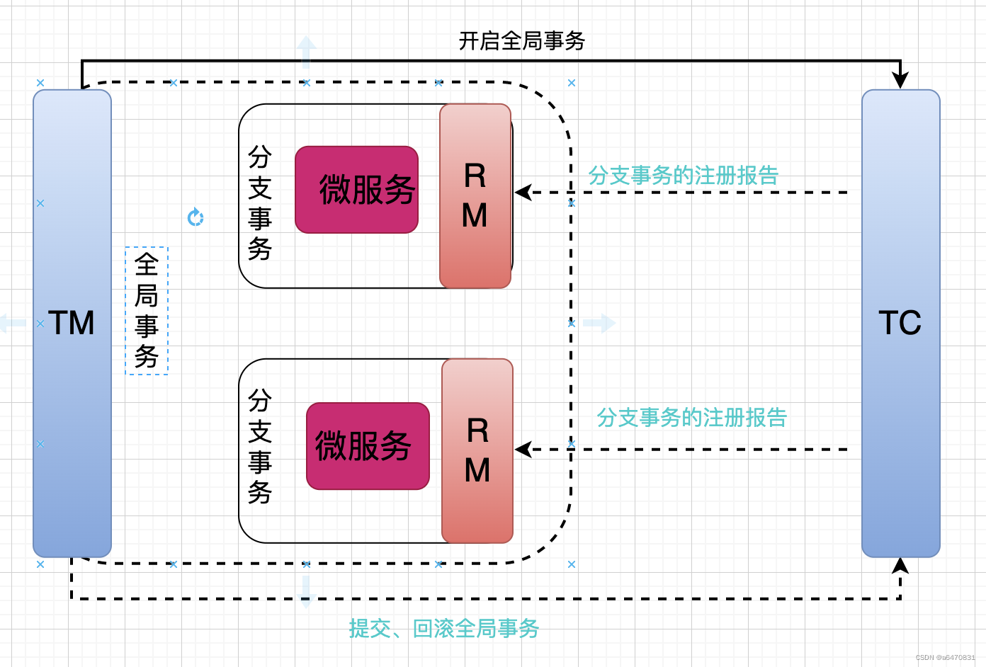 【微服务】（十六）—— 分布式事务Seata,第8张