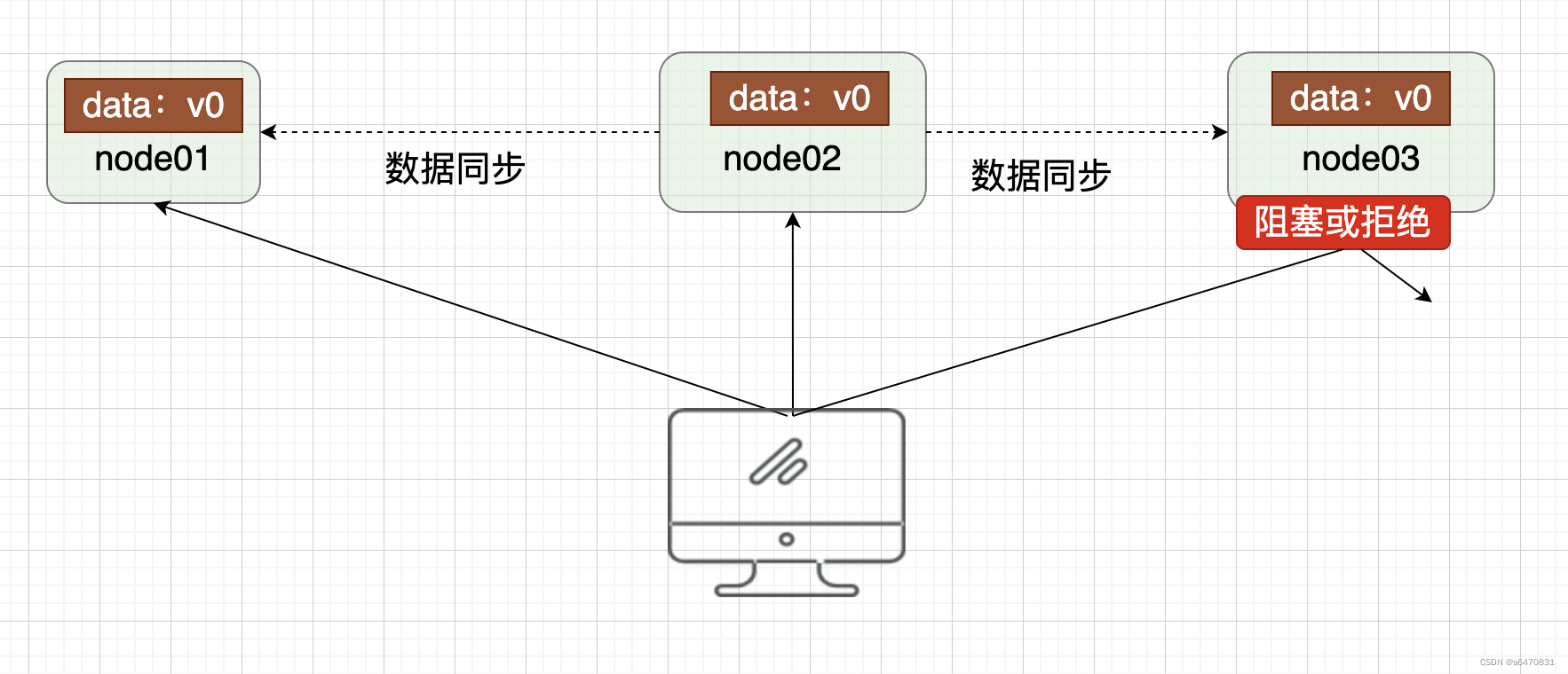 【微服务】（十六）—— 分布式事务Seata,第5张