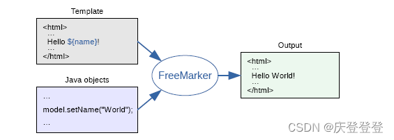 SpringBoot整合FreeMarker生成word表格文件（使用FTL模板）,在这里插入图片描述,第1张