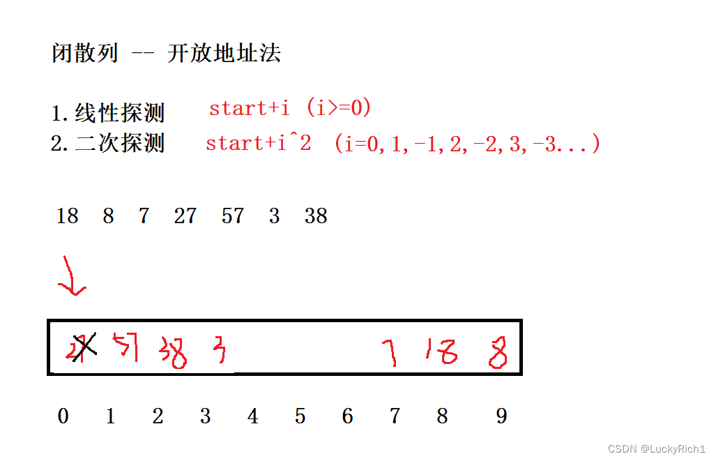 【C++】哈希表,在这里插入图片描述,第43张