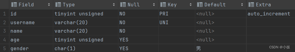 MySQL 篇-深入了解 DDL 语言（一）,第15张