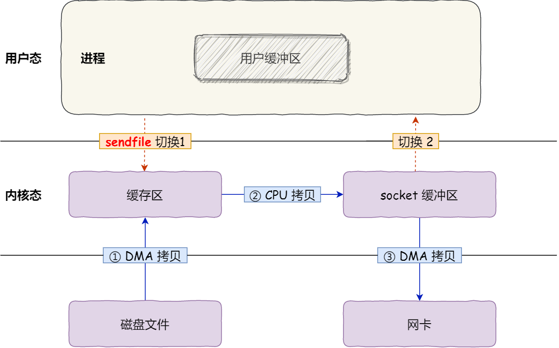 Java面经完结版,image.png,第35张