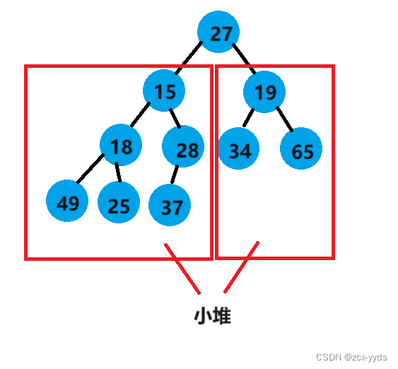 【数据结构】堆的创建,在这里插入图片描述,第4张