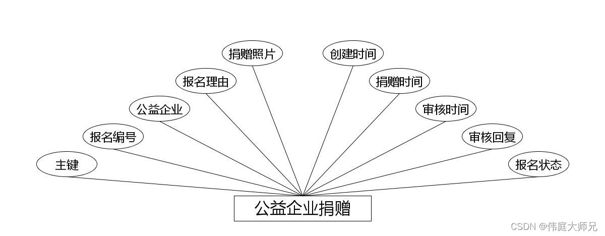 爱心商城|爱心商城系统|基于Springboot的爱心商城系统设计与实现(源码+数据库+文档),第8张