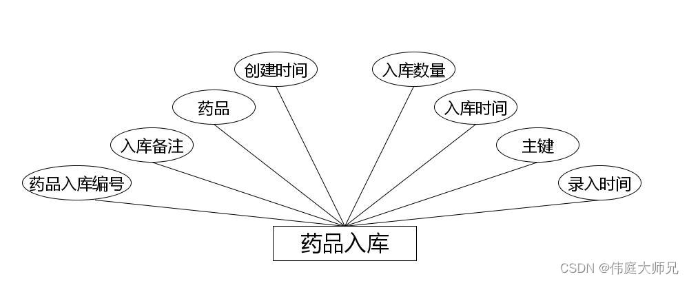 城乡居民基本医疗信息管理系统|基于Springboot的城乡居民基本医疗信息管理系统设计与实现(源码+数据库+文档),第9张