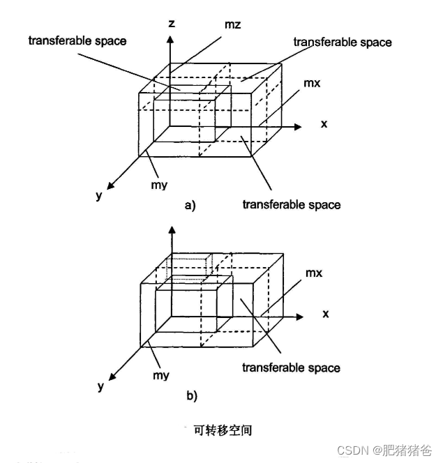 求解三维装箱问题的启发式深度优先搜索算法(python),在这里插入图片描述,第6张