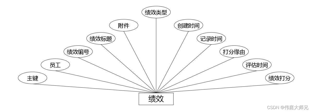 人事|人事管理系统|基于Springboot的人事管理系统设计与实现(源码+数据库+文档),第7张