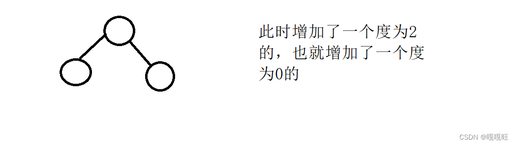 【数据结构】二叉树的基本概念,在这里插入图片描述,第13张