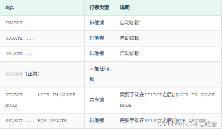 MYSQL基础知识锁（全局锁，表锁（共享锁、排他锁）、行锁（共享锁、排他锁），间隙锁、临键锁，元数据锁，意向锁）,在这里插入图片描述,第8张