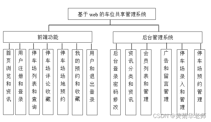 Java停车场车位预约管理系统设计与实现(Idea+Springboot+mysql),第1张