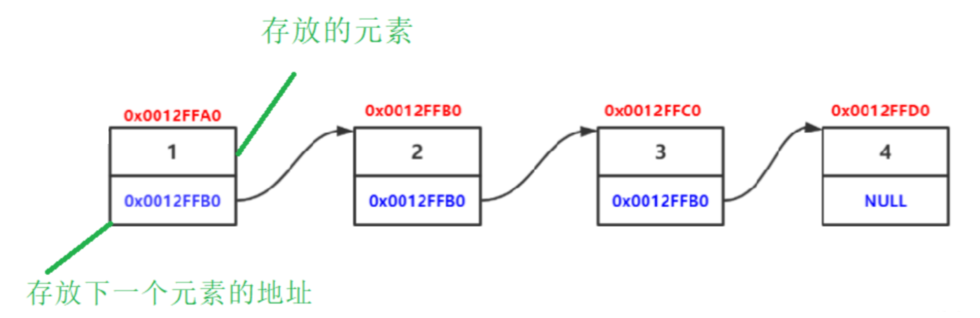 【数据结构】单双链表超详解！(图解+源码),在这里插入图片描述,第3张