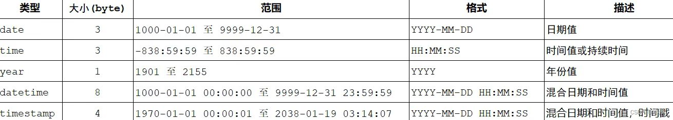 MySQL 篇-深入了解 DDL 语言（一）,第12张