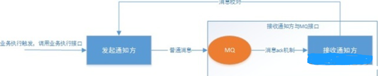 【分布式】java实现分布式事务的五种方案,在这里插入图片描述,第11张