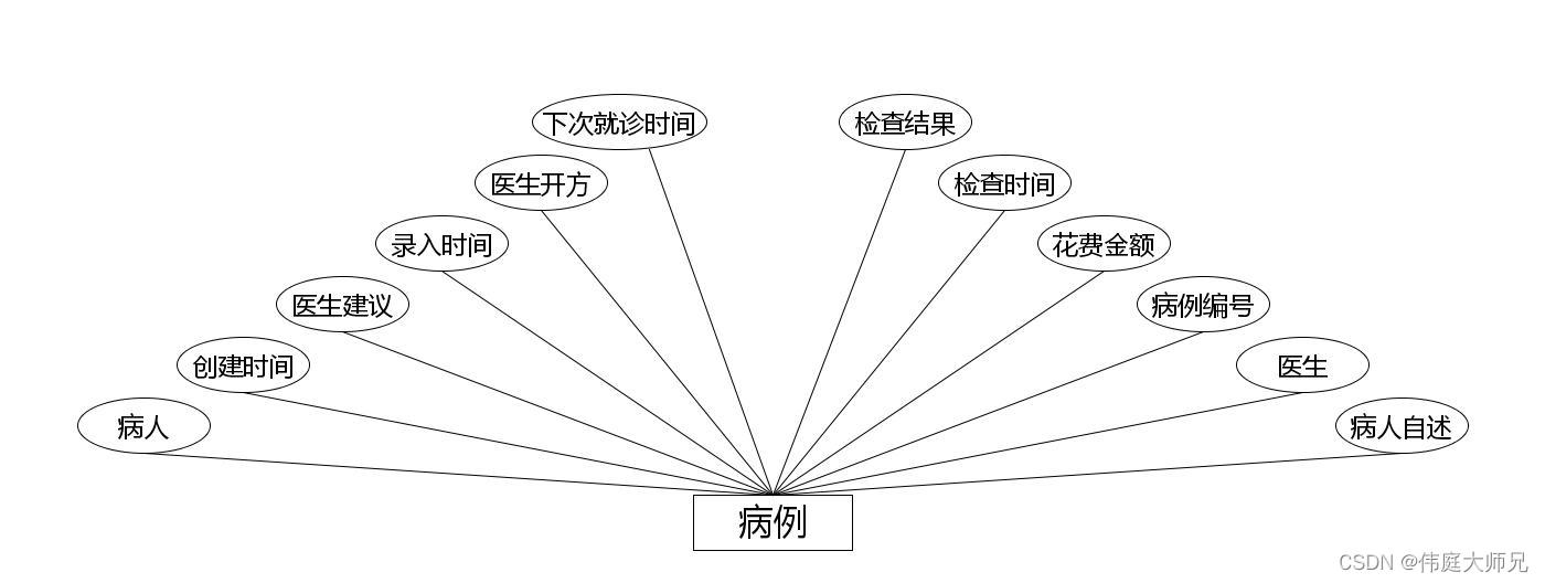 城乡居民基本医疗信息管理系统|基于Springboot的城乡居民基本医疗信息管理系统设计与实现(源码+数据库+文档),第10张