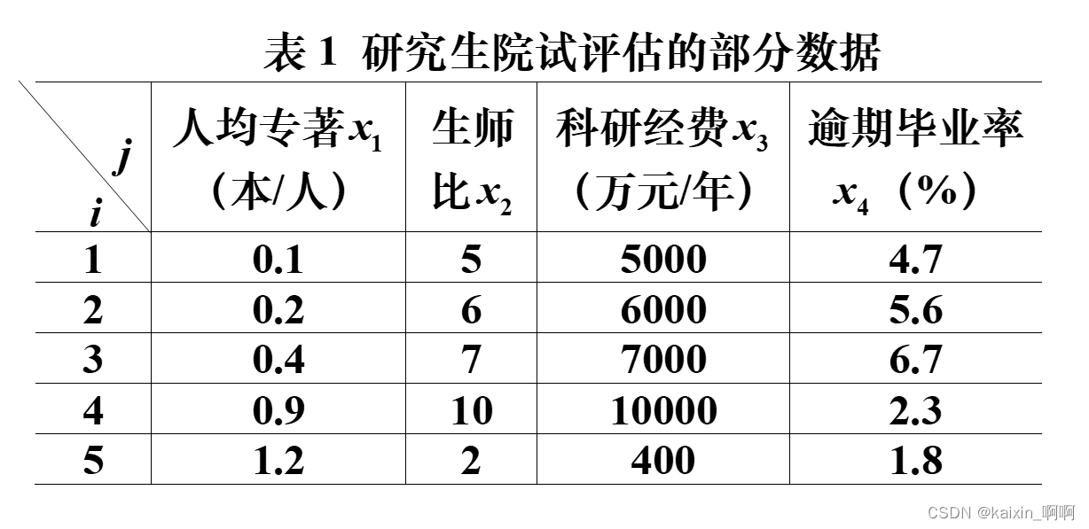 【数学建模系列】TOPSIS法的算法步骤及实战应用——MATLAB实现,在这里插入图片描述,第8张