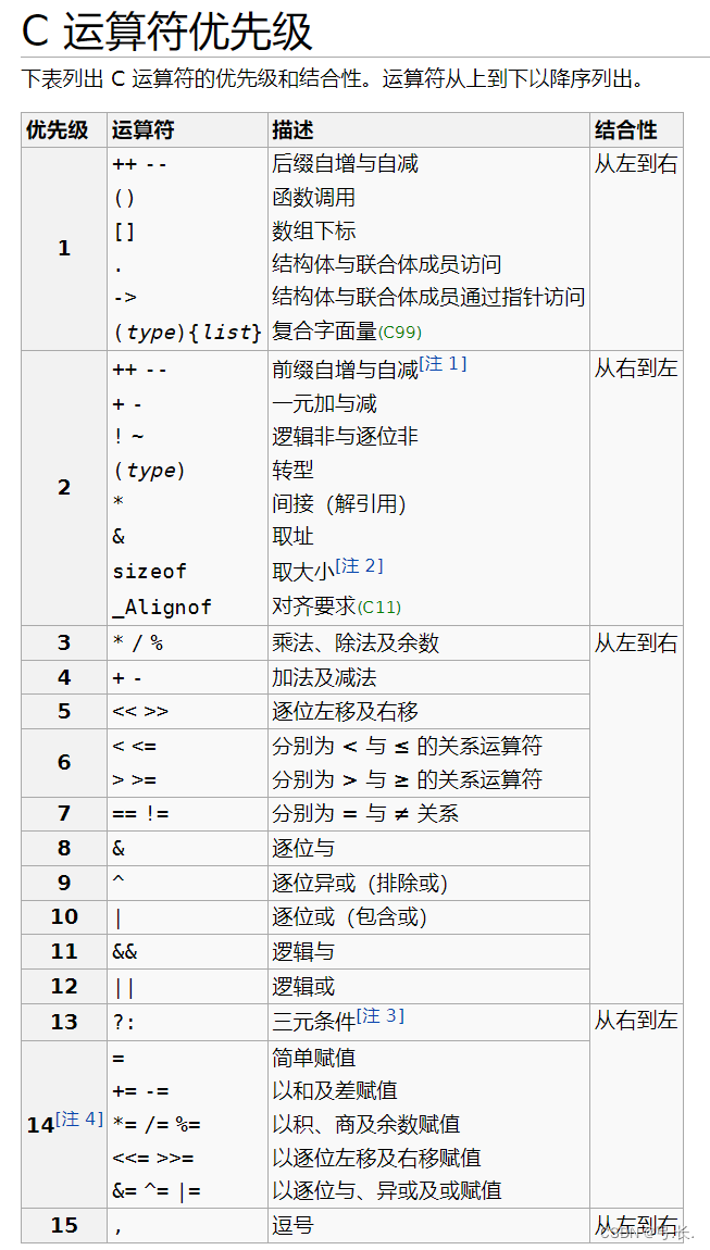 【C语言基础】：操作符详解(二),在这里插入图片描述,第9张