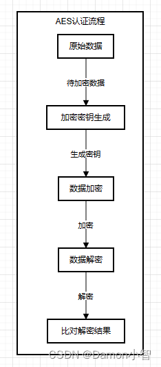 SpringCloud-数据认证加密总结,第2张