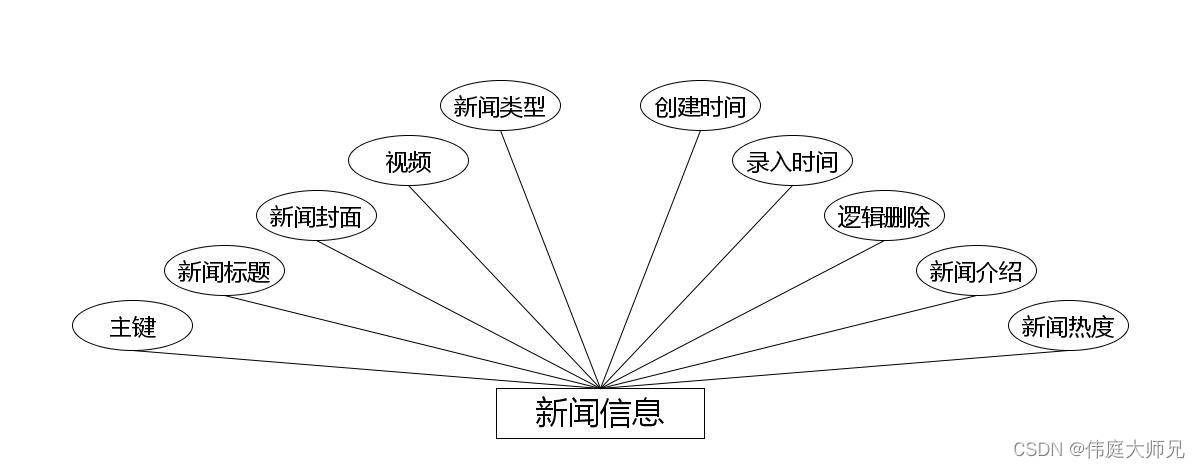 扶贫助农|基于springboot的扶贫助农系统设计与实现(源码+数据库+文档),第14张