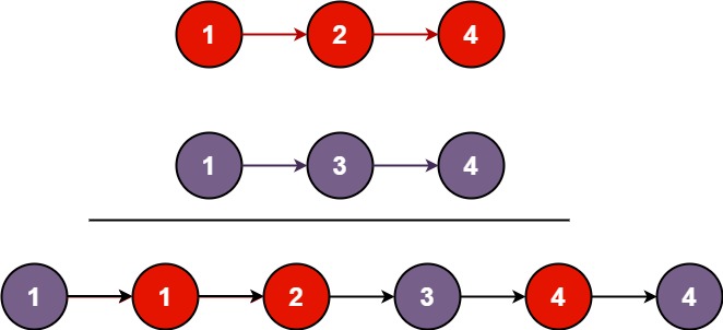 Java LeetCode篇-深入了解关于单链表的经典解法,第5张