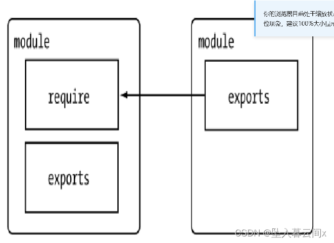 Node.js入门基础—day01,在这里插入图片描述,第10张